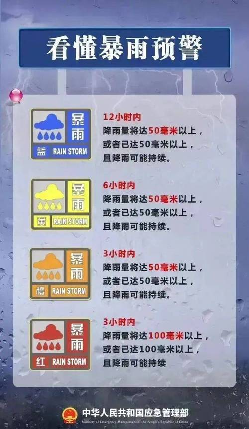 平谷天气近期有雨吗？平谷现在天气温度？  第6张