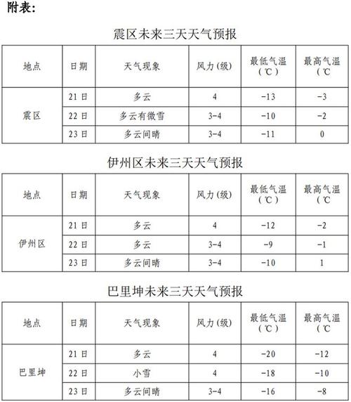 高密市七天天气预报，高密最近7天天气预  第1张