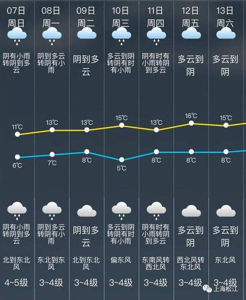 宜城一个月天气预报，宜城30天天气查询？  第5张