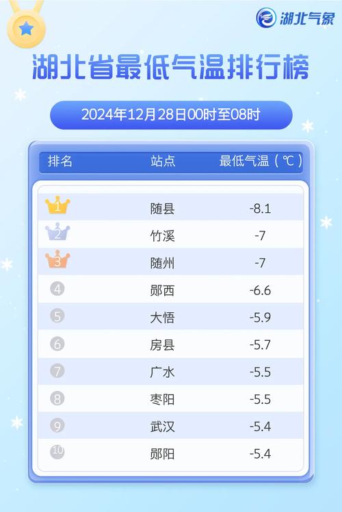 宜城一个月天气预报，宜城30天天气查询？  第4张