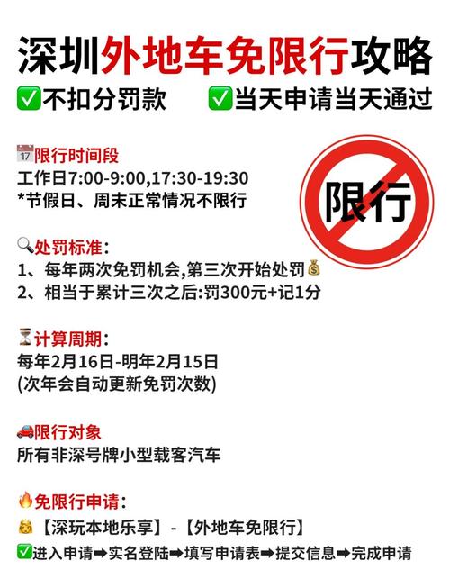 深圳怎么申请免限行一天，深圳怎么申请免限行一天微信公众号  第6张