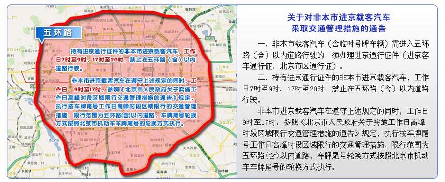 五环外限行吗，五环外限行吗?  第2张