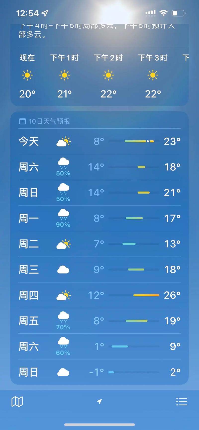 南昌的天气预报一周？南昌天气时刻预报？  第2张