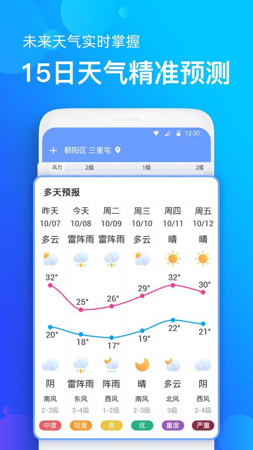 南昌的天气预报一周？南昌天气时刻预报？  第3张