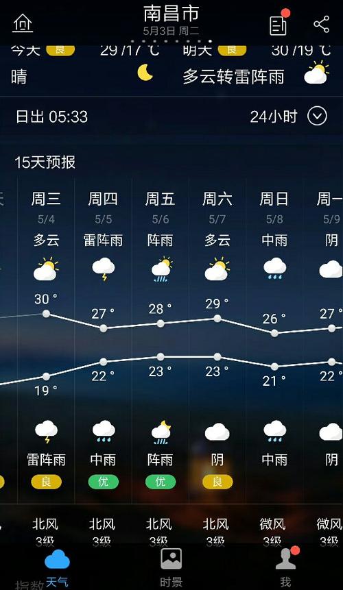 南昌的天气预报一周？南昌天气时刻预报？  第6张
