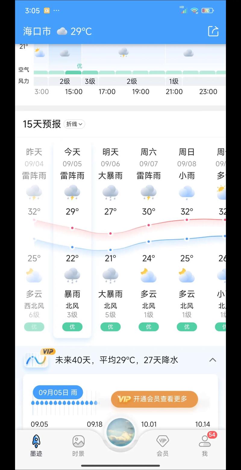 南海未来一周的天气？南海最近十天天气预？  第4张