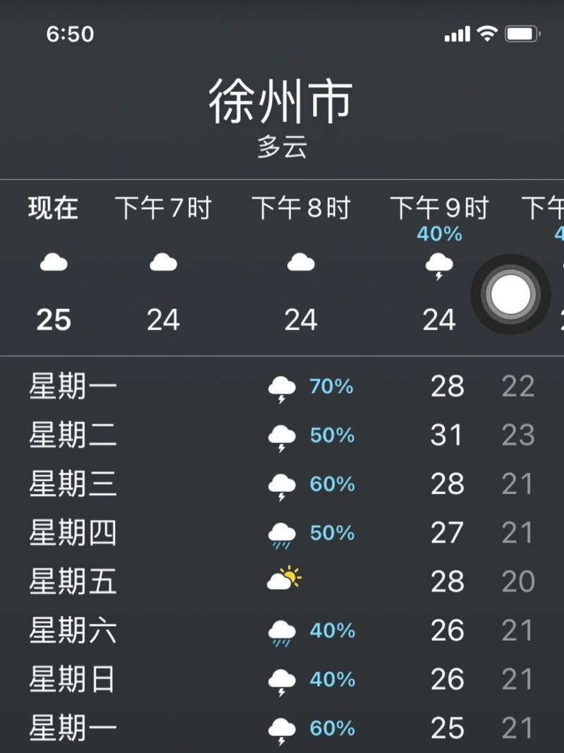 徐州今日天气文字版，徐州今日气温？  第1张