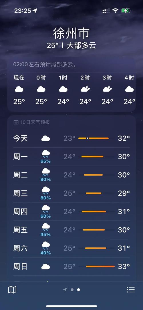 徐州今日天气文字版，徐州今日气温？  第2张