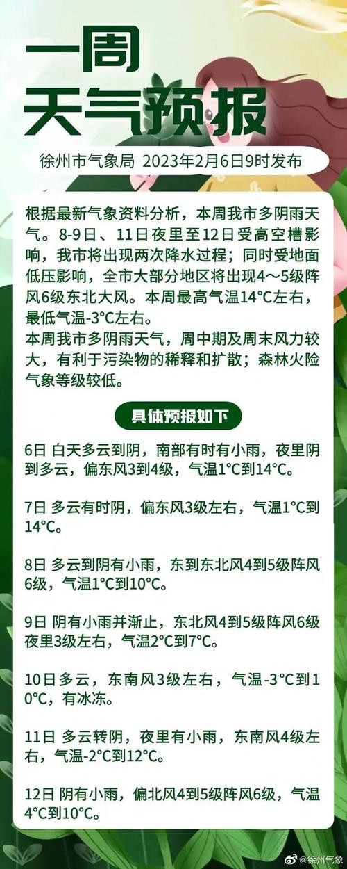 徐州今日天气文字版，徐州今日气温？  第3张