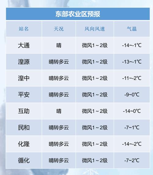 互助天气预报15天？互助天气预报15天天气情况查询表？  第5张
