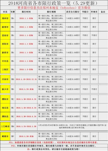 星期四限行尾号是多少？成都星期四限行尾号是多少？  第3张