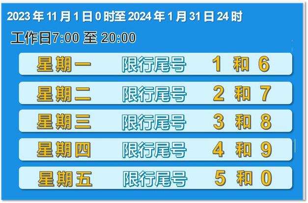 星期四限行尾号是多少？成都星期四限行尾号是多少？  第5张