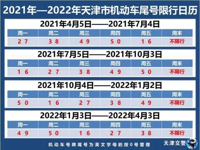 星期四限行尾号是多少？成都星期四限行尾号是多少？  第6张