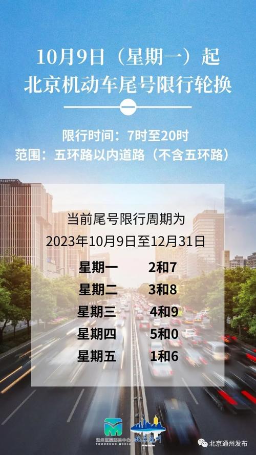 尾号3周几限行，尾号3周几限行啊  第3张