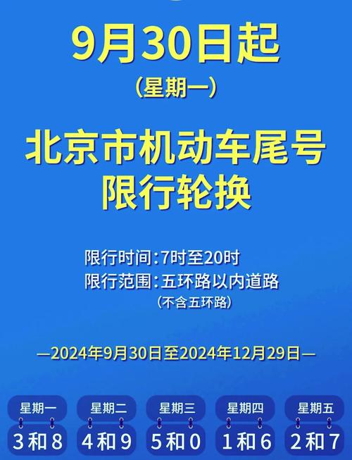 尾号3周几限行，尾号3周几限行啊  第4张