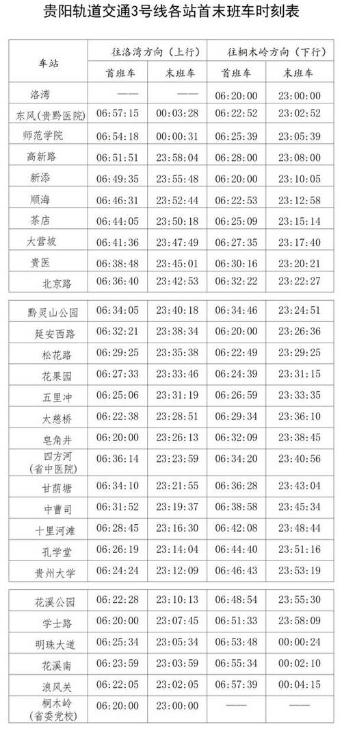 尾号3周几限行，尾号3周几限行啊  第6张