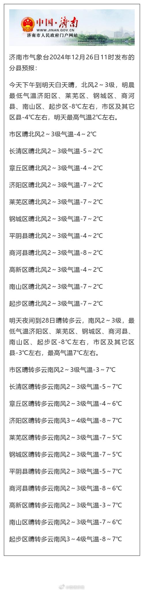 临朐天气预报四十天，临朐天气预报40天  第3张