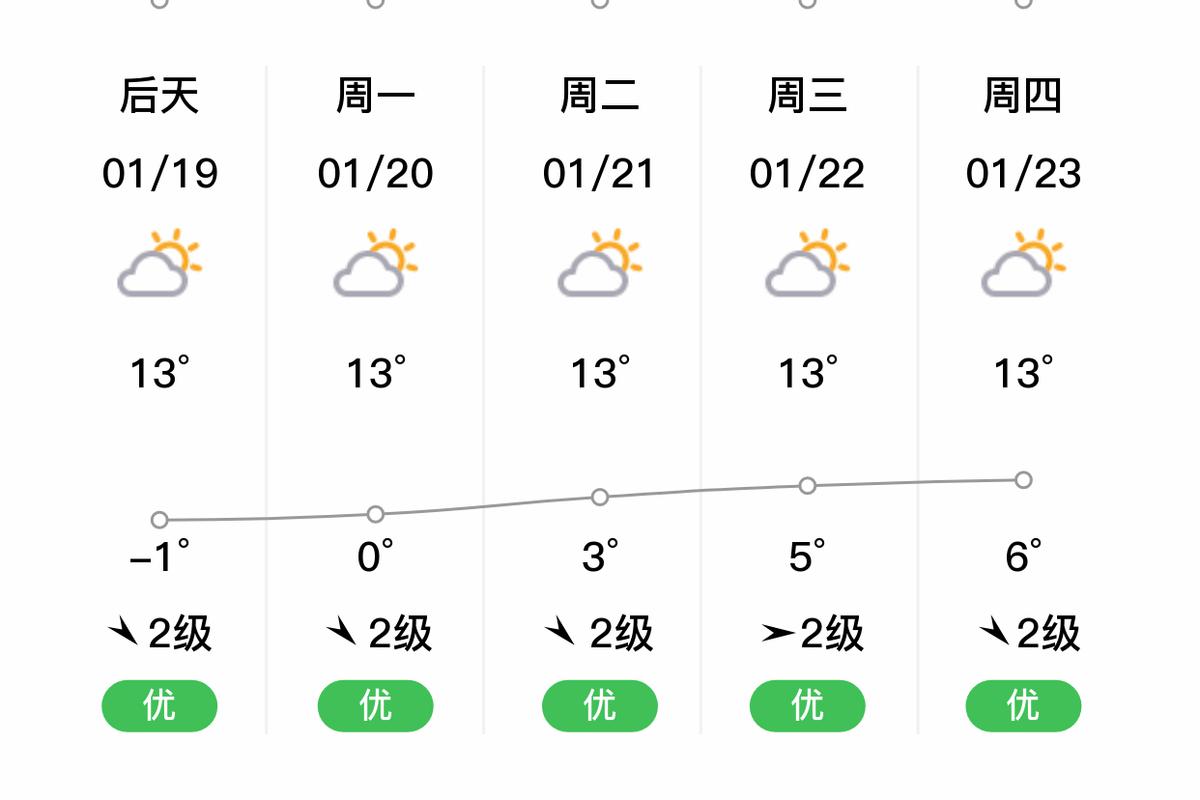 四川黄龙九寨沟天气，九寨沟 黄龙 天气  第5张