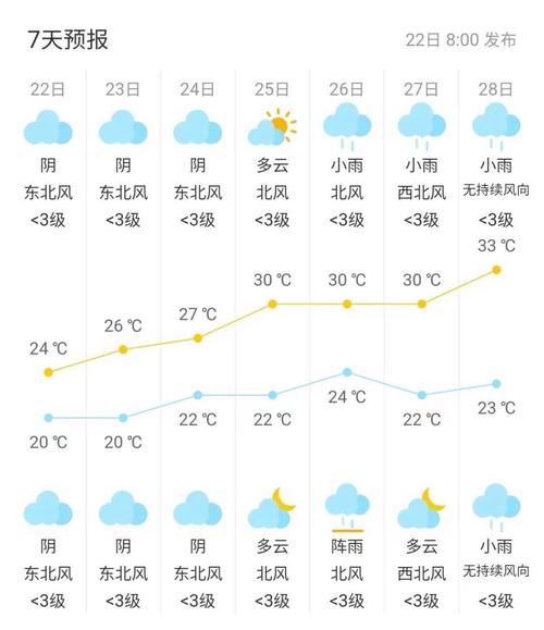 萍乡天气预报三十天？查看萍乡三十天气？  第3张