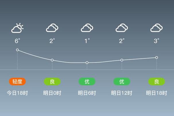 金昌的天气预报明天，金昌的天气预报明天查询  第1张