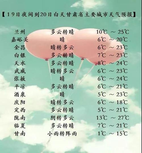 金昌的天气预报明天，金昌的天气预报明天查询  第2张