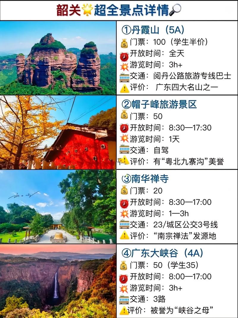 韶关历史天气查询网，韶关历史天气查询网站？  第5张