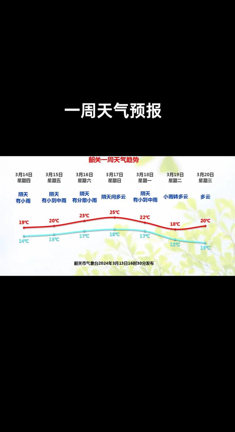 韶关历史天气查询网，韶关历史天气查询网站？  第6张