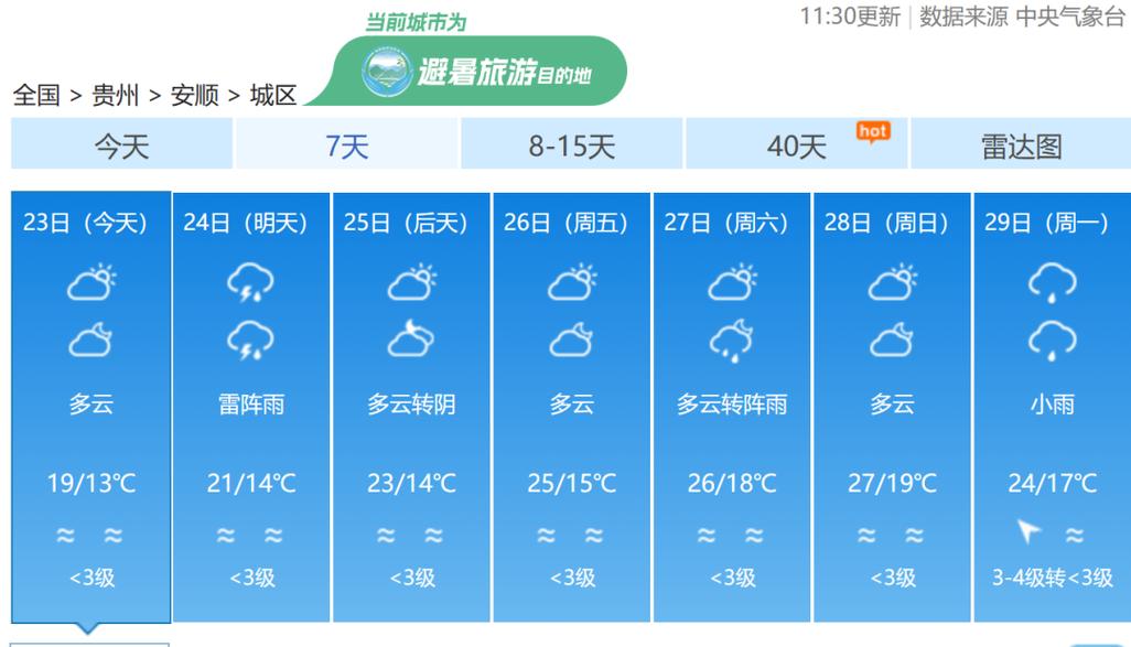 铜仁天气15天天气？铜仁天气?？  第3张