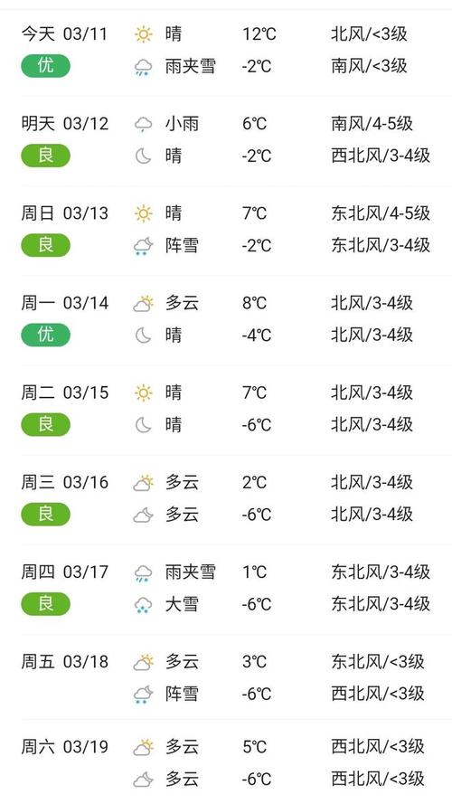 阜新15日天气查询，阜新天气十五天预报  第4张