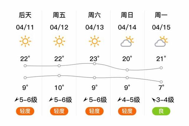 阜新15日天气查询，阜新天气十五天预报  第6张