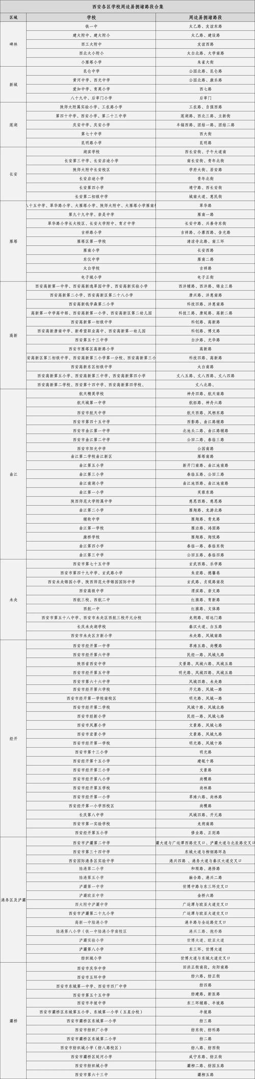 五一西安限号吗，五一西安是否限号？  第5张