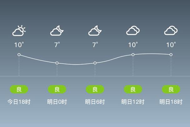 湖南邵阳天气怎么样，湖南邵阳的天气  第2张