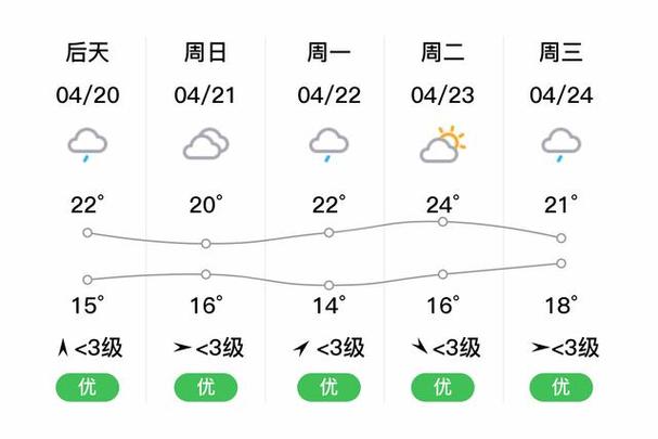 湖南邵阳天气怎么样，湖南邵阳的天气  第6张