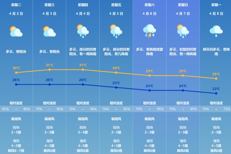 台江县天气预报视频，台江未来一周天气  第3张