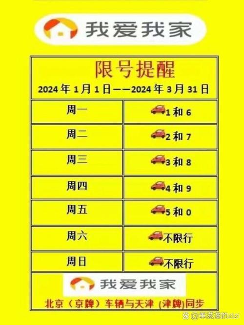 天津机动车限行，天津机动车限行规定  第2张