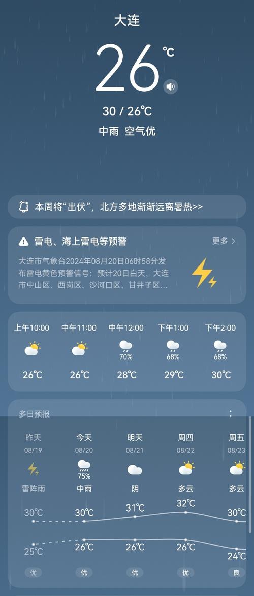 大连1个月天气预报，大连1月天气预报查询  第1张