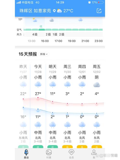 湖南衡阳县明天天气，湖南衡阳县天气预报30天  第5张