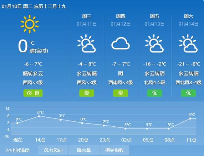 赤峰市最新天气情况，赤峰市最新天气情况表？  第1张