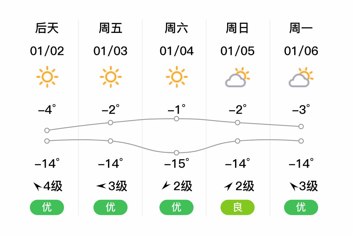 赤峰市最新天气情况，赤峰市最新天气情况表？  第4张