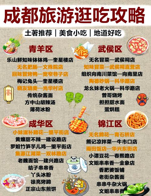 成都地道美食攻略，成都美食攻略 本地人  第3张