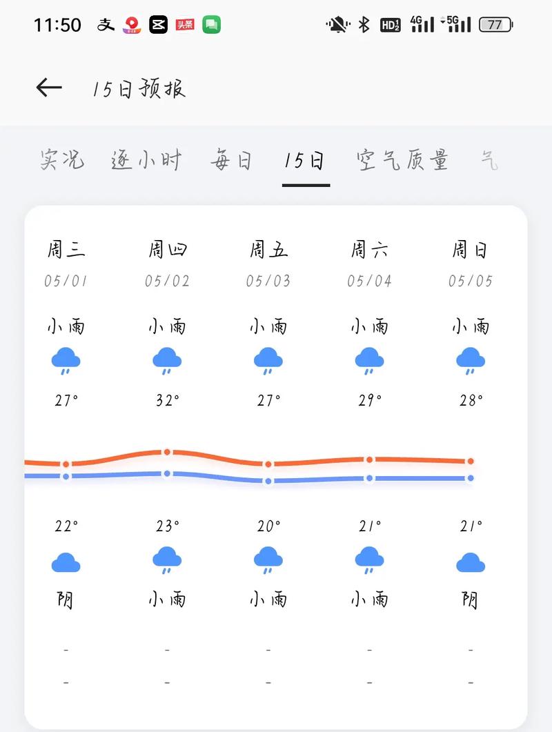 惠州未来10天天气，惠州未来一周天气报告  第4张