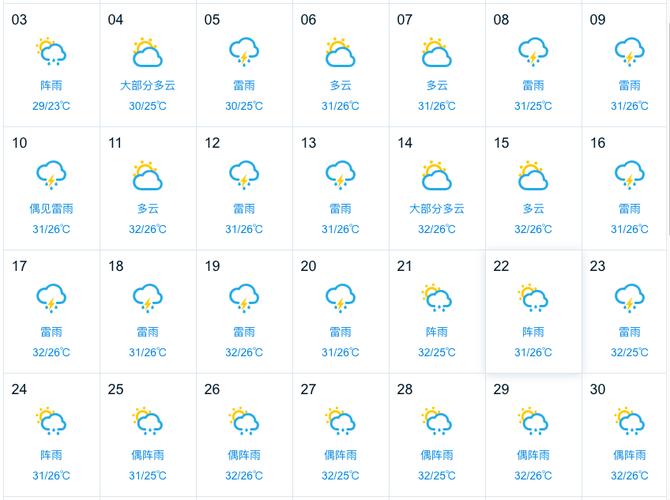 惠州未来10天天气，惠州未来一周天气报告  第6张
