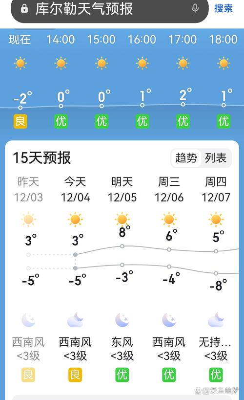 巴音郭楞天气周四？巴音郭楞天气预报15天查询？  第1张