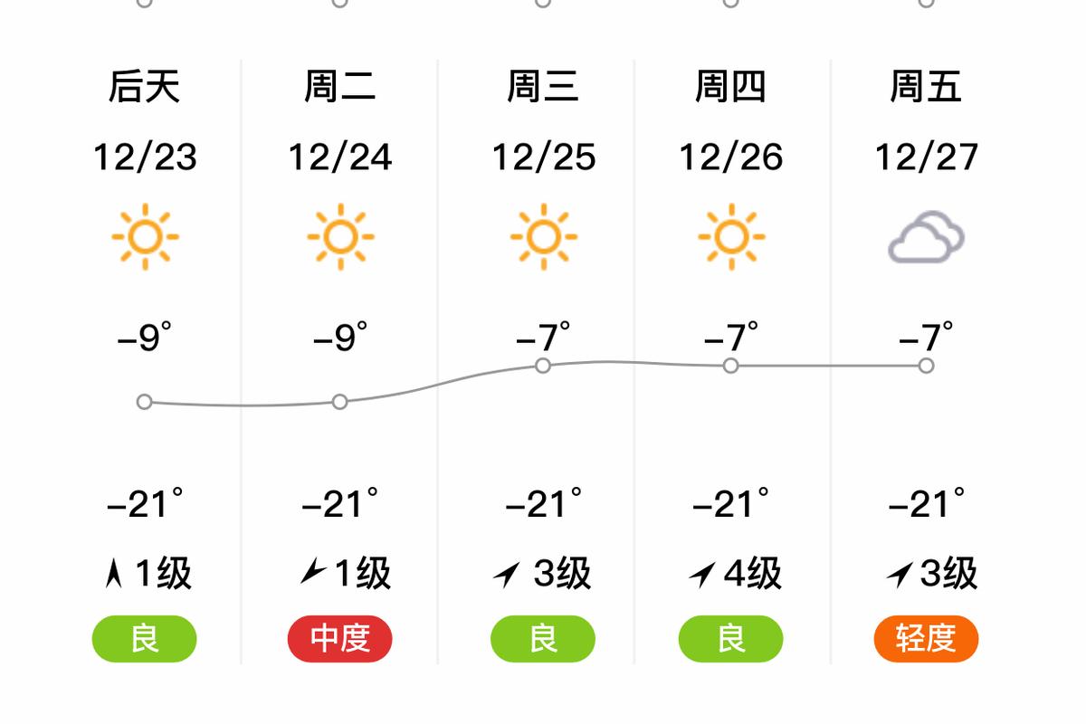 巴音郭楞天气周四？巴音郭楞天气预报15天查询？  第5张