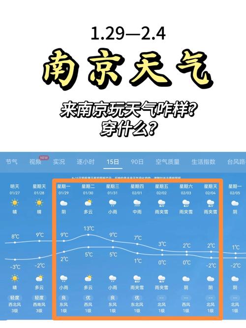 南京天气气压是多少，今天南京气压到底是多少？  第2张