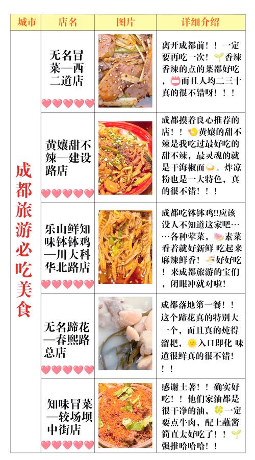 四川宝藏小区美食推荐？四川网红小区？  第3张