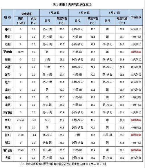 开封市天气预报下载？开封市天气预报实时？  第1张
