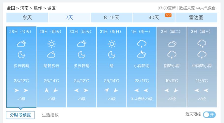 开封市天气预报下载？开封市天气预报实时？  第3张
