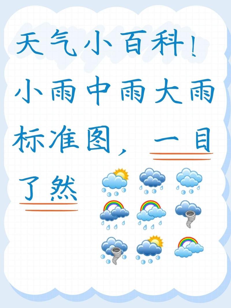 天气预报多云的图标，1～26个天气符号？  第5张