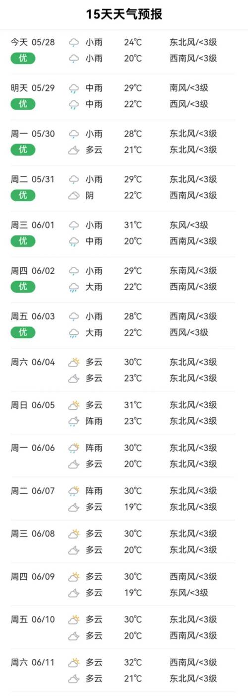 未来一个月怀化天气，未来三十天怀化天气  第1张